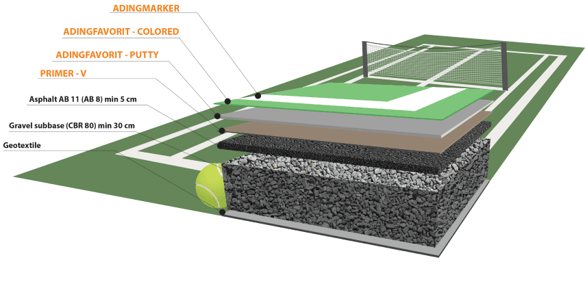 tennis court construction Johannesburg, tennis court builders Johannesburg, tennis court installation Johannesburg, tennis court resurfacing Johannesburg, custom tennis courts Johannesburg, professional tennis court construction Johannesburg, tennis court design Johannesburg, tennis court maintenance Johannesburg, tennis court contractors Johannesburg, tennis court repairs Johannesburg, tennis court lighting Johannesburg, affordable tennis court construction Johannesburg, tennis court construction services Johannesburg, residential tennis court construction Johannesburg, commercial tennis court construction Johannesburg, high-quality tennis courts Johannesburg, tennis court fencing Johannesburg, tennis court surface installation Johannesburg, tennis court drainage solutions Johannesburg, tennis court excavation Johannesburg, expert tennis court builders Johannesburg, Johannesburg tennis court construction company, best tennis court construction Johannesburg, tennis court construction cost Johannesburg, durable tennis courts Johannesburg, tennis court resurfacing contractors Johannesburg, tennis court installation cost Johannesburg, tennis court planning Johannesburg, tennis court project management Johannesburg, tennis court surface options Johannesburg, tennis court construction specialists Johannesburg, outdoor tennis court construction Johannesburg, indoor tennis court construction Johannesburg, tennis court acrylic surfacing Johannesburg, synthetic tennis court surfacing Johannesburg, tennis court painting Johannesburg, tennis court equipment installation Johannesburg, turnkey tennis court construction Johannesburg, reliable tennis court construction Johannesburg, tennis court foundation work Johannesburg, tennis court site preparation Johannesburg, top-rated tennis court construction Johannesburg.